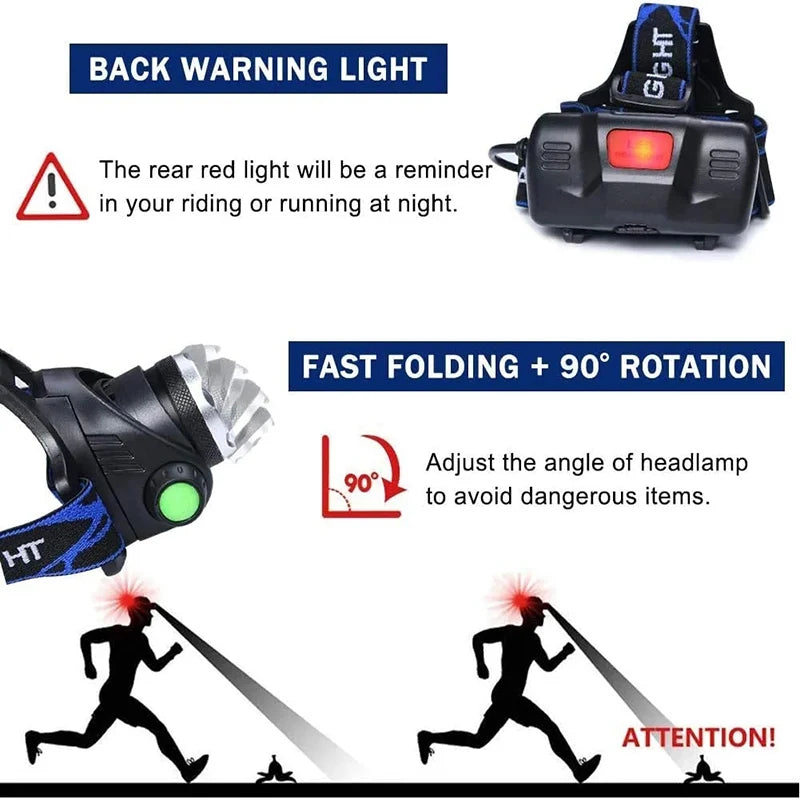 Linterna Frontal Led Recargable- Explora Sin limites